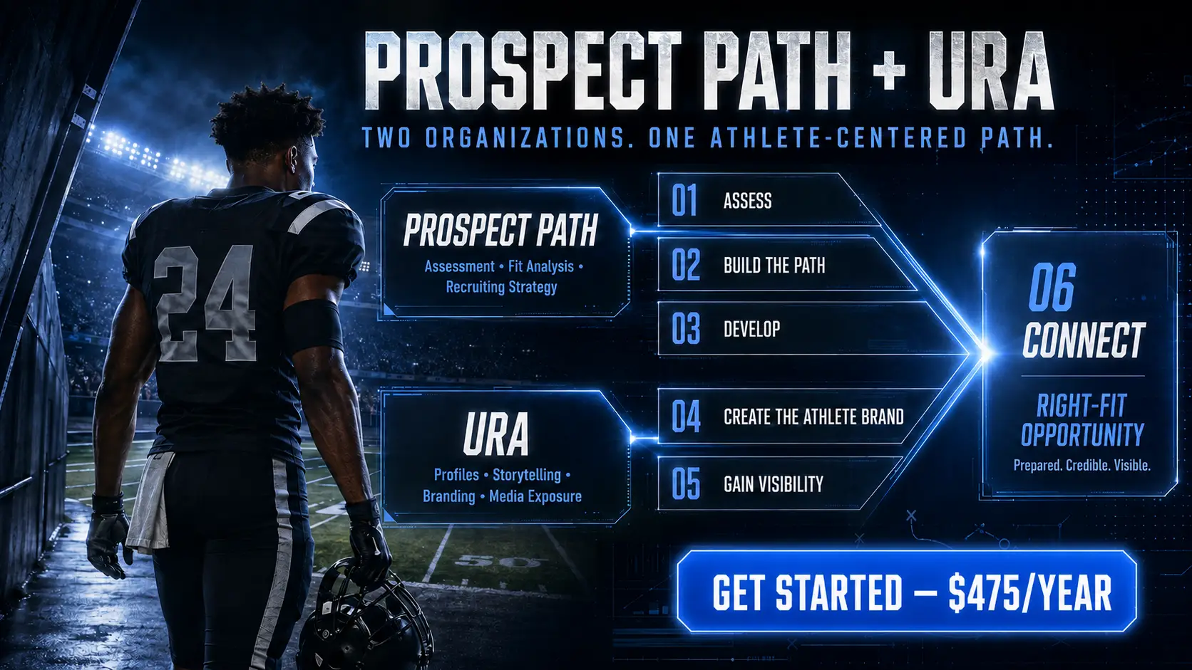 ENROLL TODAY FOR $475 PER YEAR ($35 SAVINGS)
