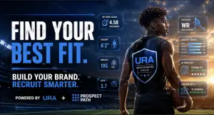 Find your Best Fit Powered By URA